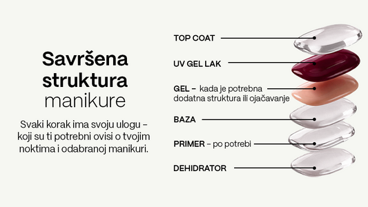 Tvoj vodič kroz 6 koraka do savršene manikure