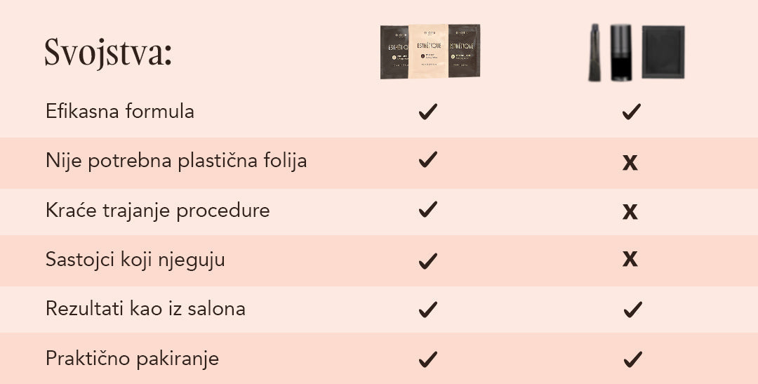 Set za laminiranje obrva "Didier Lab" Esthétique